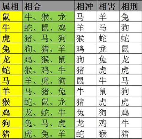 十二生肖相生相克图|12生肖相生相克表